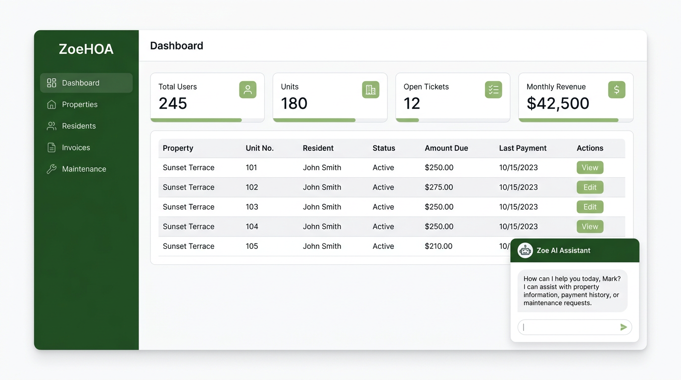 ZoeHOA Dashboard with real-time stats and AI assistant